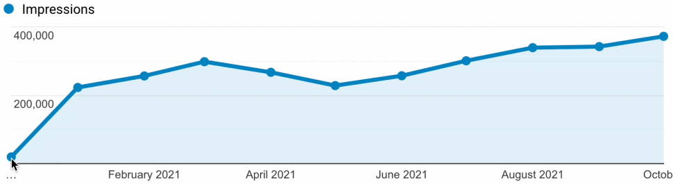 Process search console