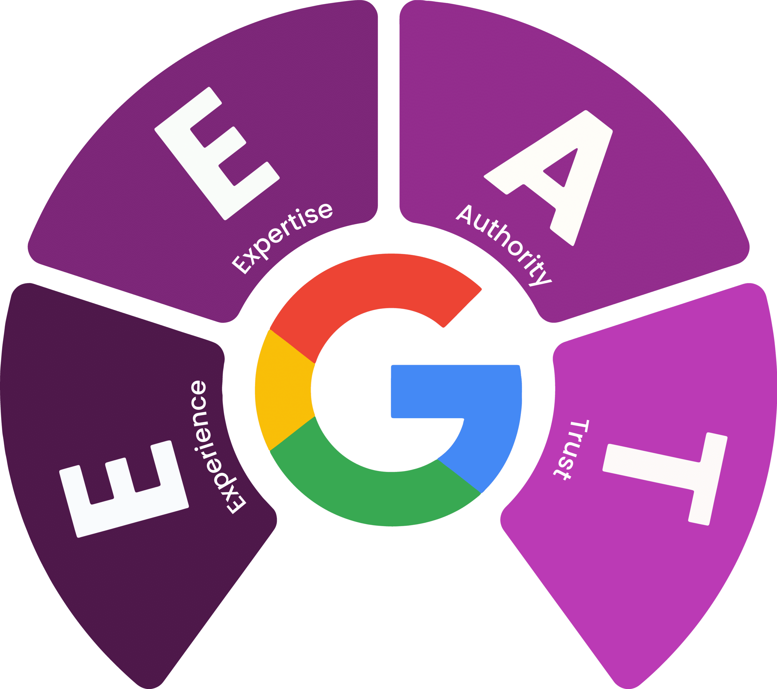 AI Search Engine Optimization 4 eeat