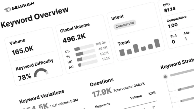 semrush dashboard with analytics data