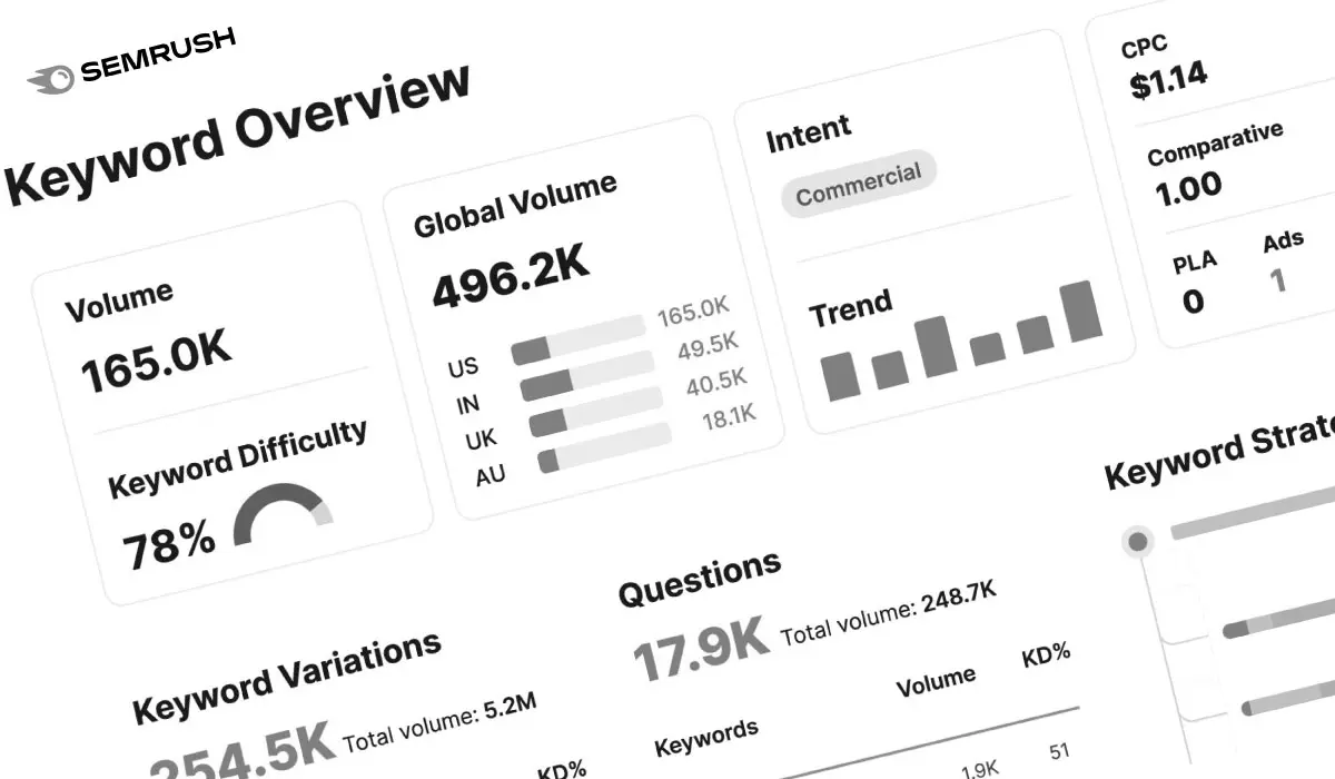 Unlocking Digital Success: The Ultimate Guide to the Best SEO Optimization Tools for 2024