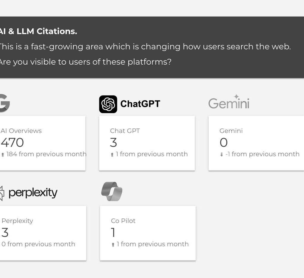 Why Reporting on LLM Traffic Is So Hard