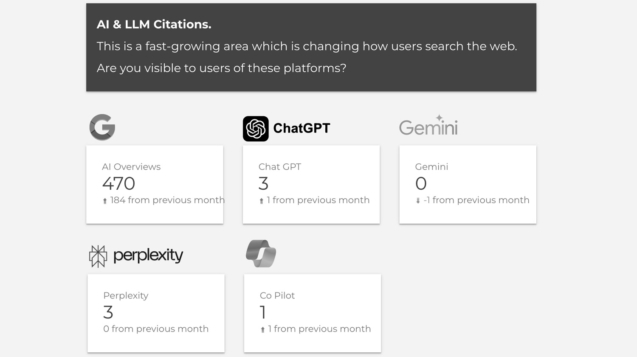 Why-Reporting-on-LLM-Traffic-Is-So-Hard-post