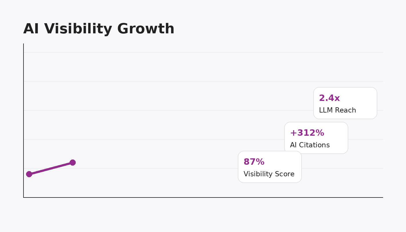 geo visibility graph